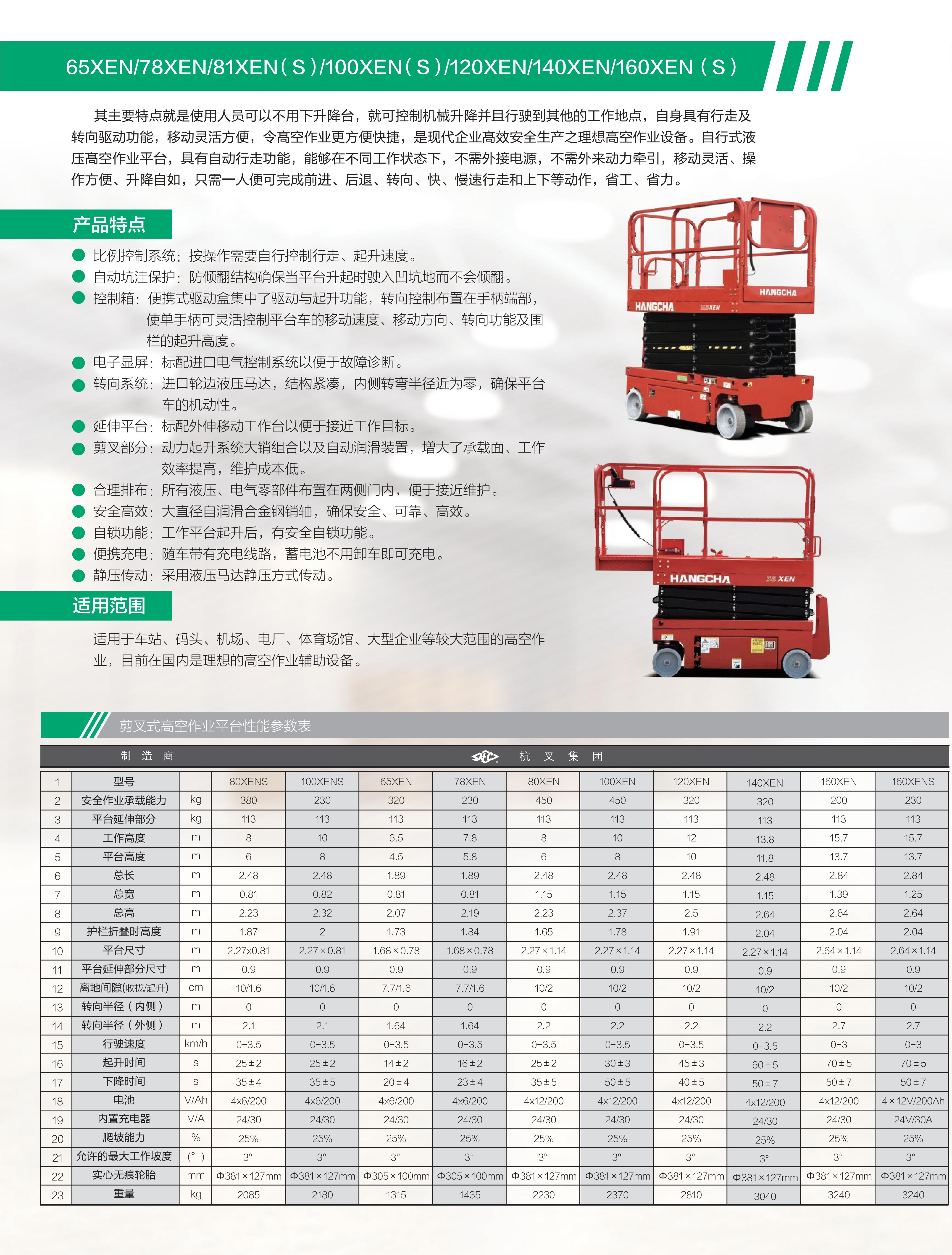 160XENS自行式電動剪叉高空作業(yè)平臺(圖2)