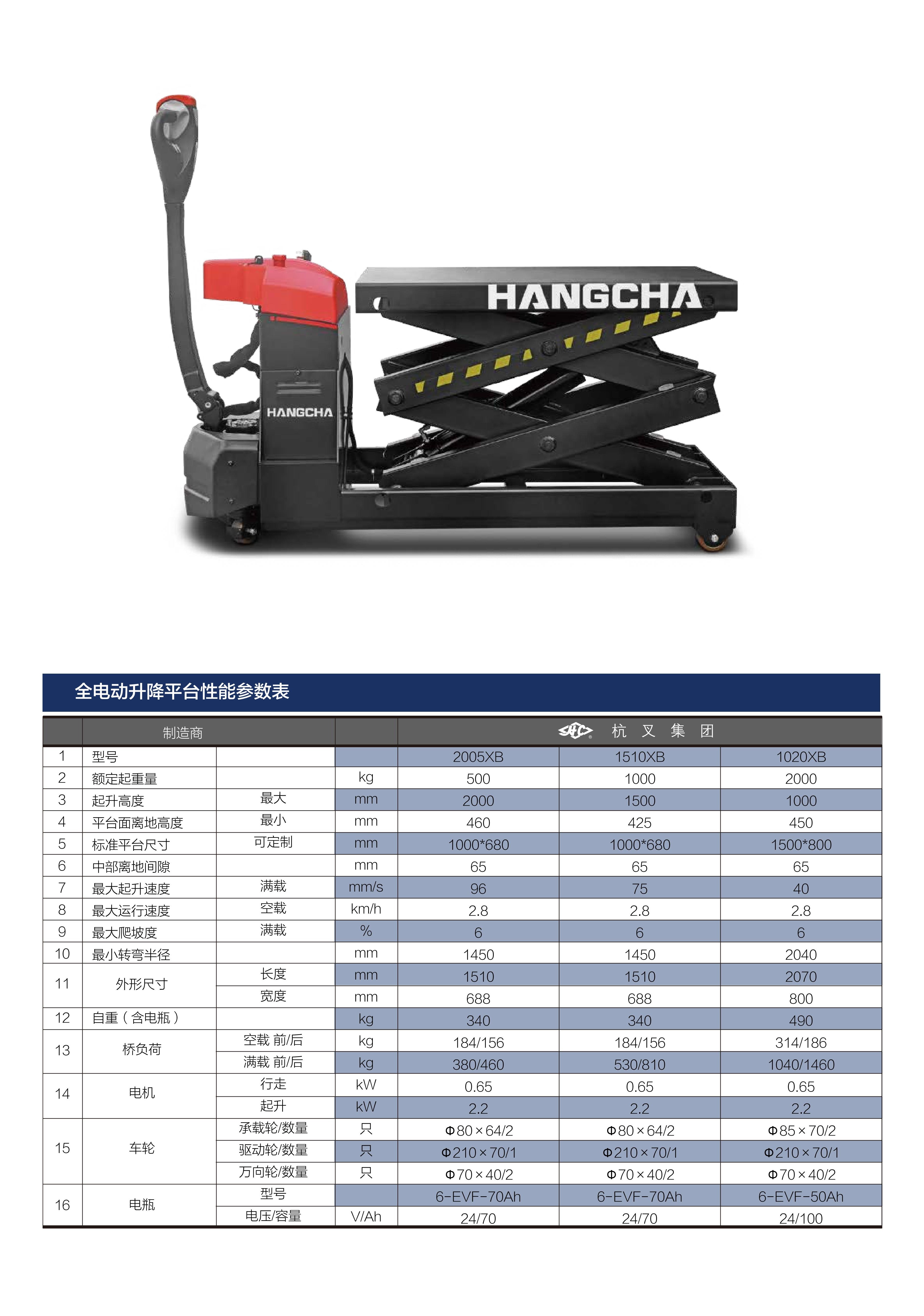 XB系列全電動(dòng)升降平臺(tái)(圖2)