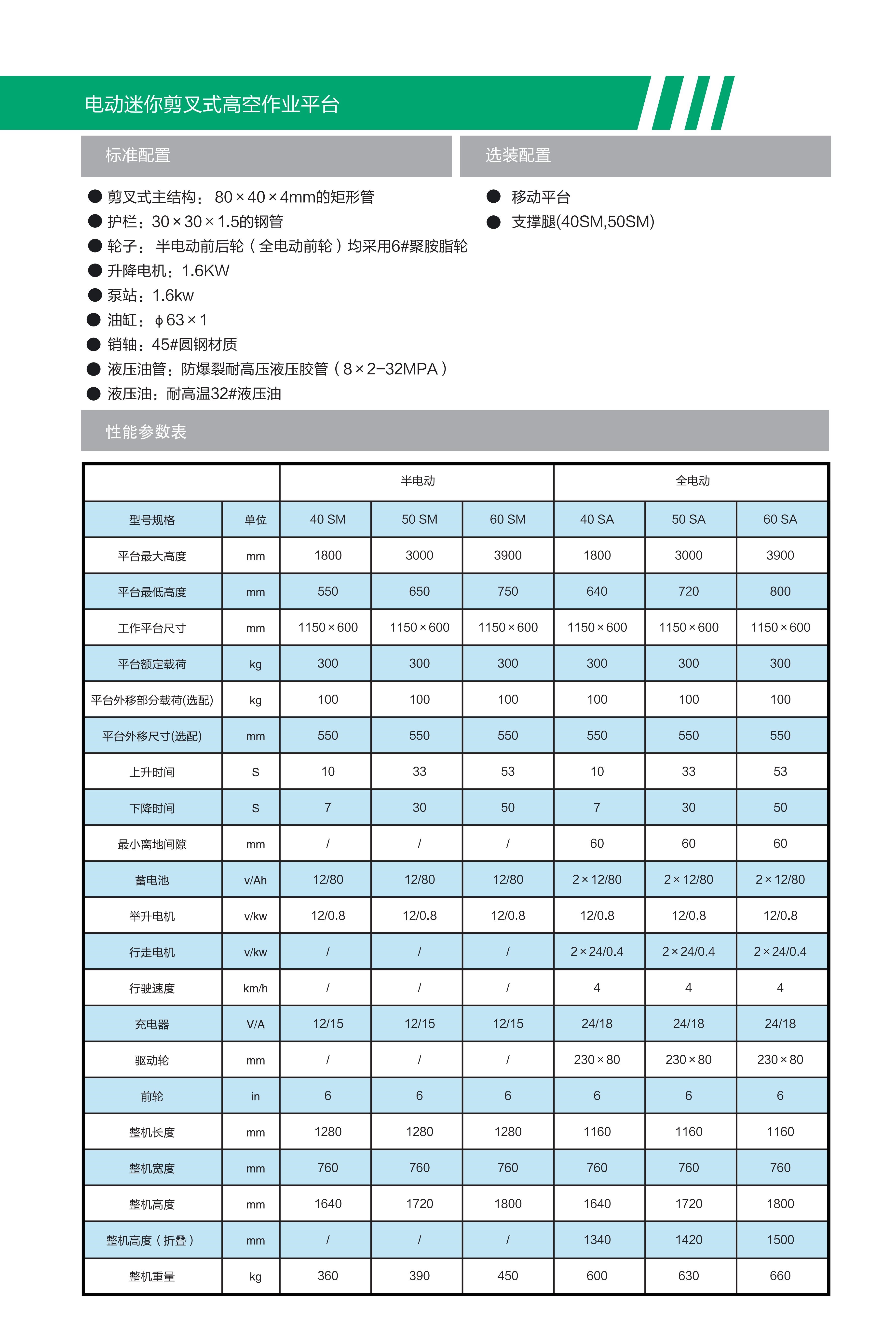 SA系列自行走電動剪叉高空作業(yè)平臺(圖3)