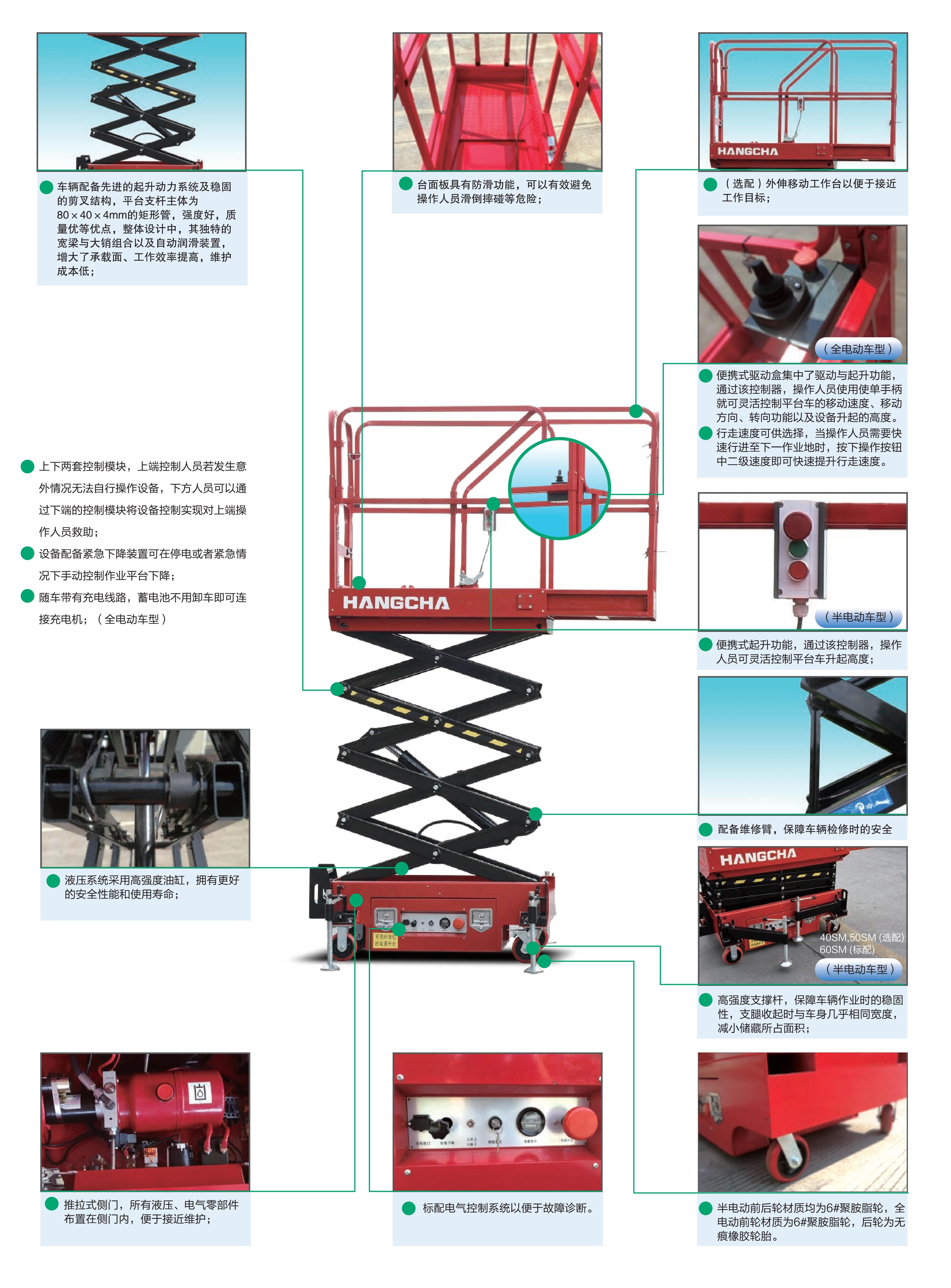 SA系列自行走電動剪叉高空作業(yè)平臺(圖4)