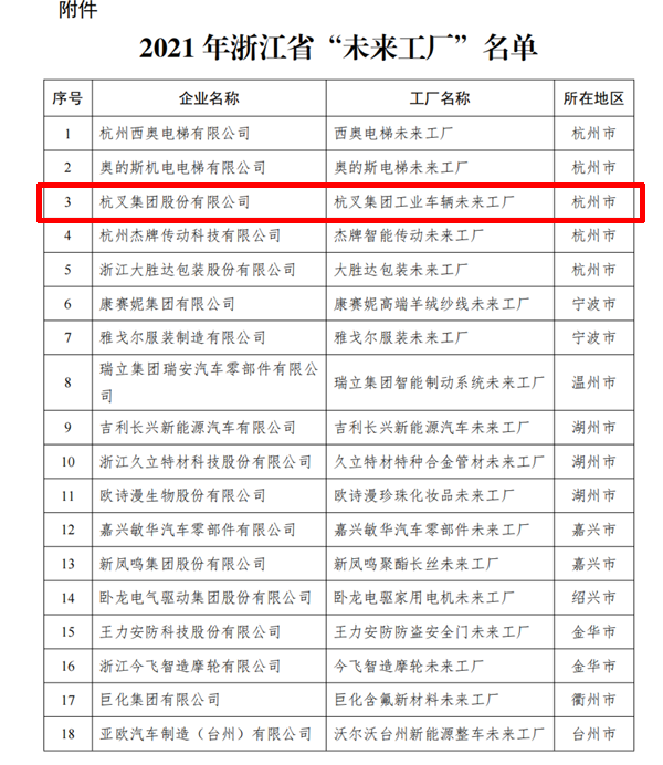 喜訊！杭叉集團入選2021年浙江省“未來工廠”(圖2)