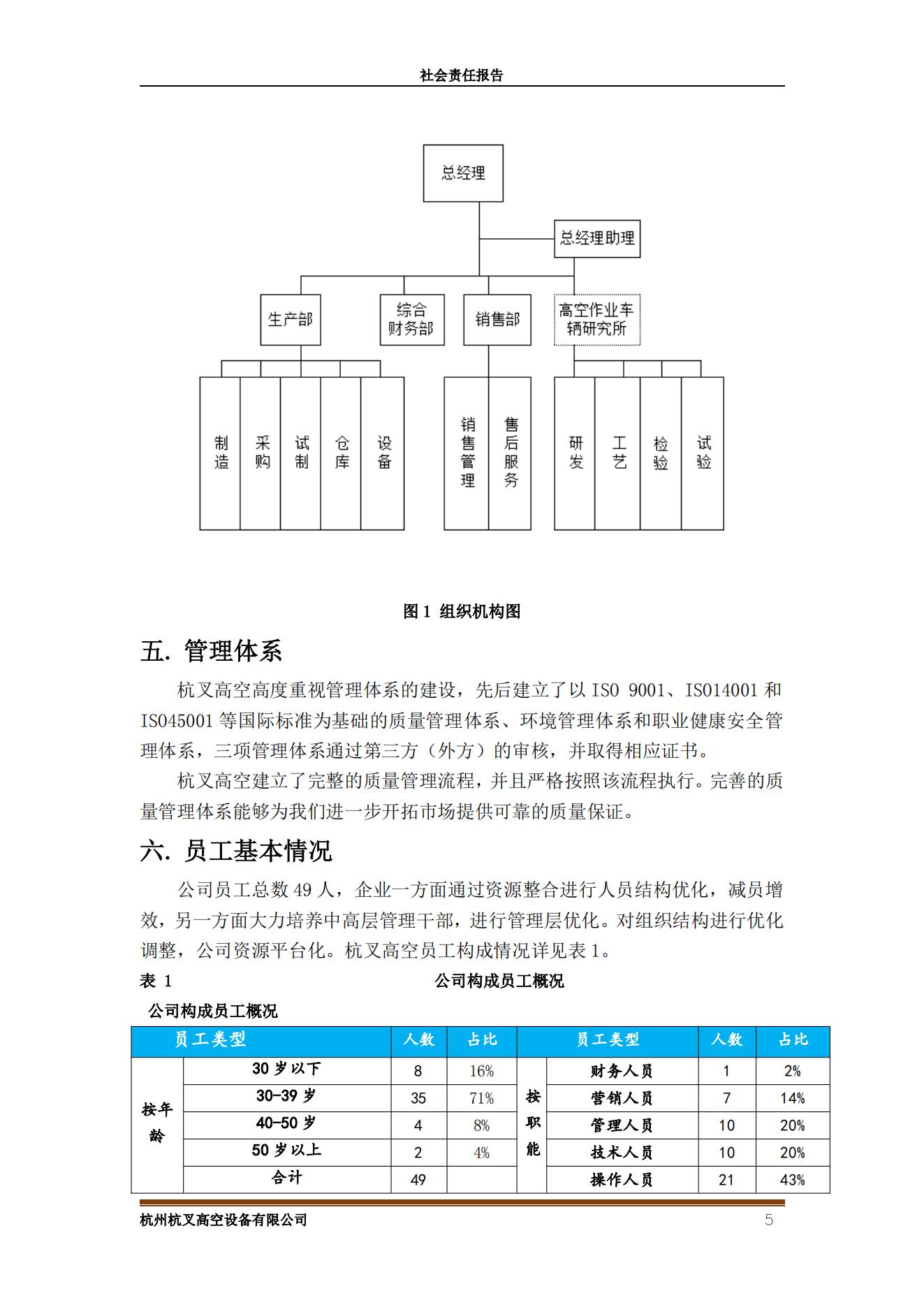 杭州杭叉高空設(shè)備2021年社會(huì)責(zé)任報(bào)告(圖5)