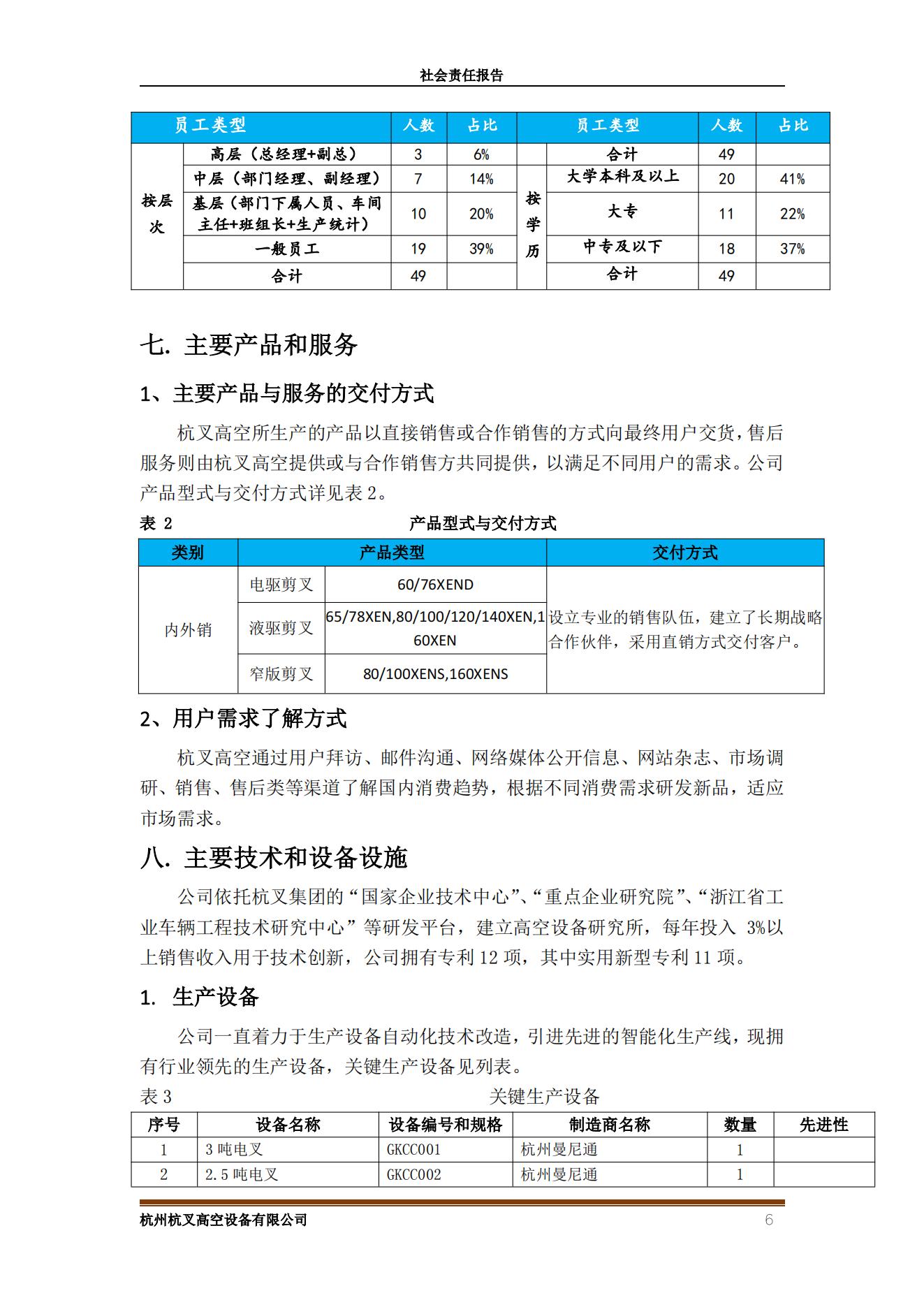 杭州杭叉高空設(shè)備2021年社會(huì)責(zé)任報(bào)告(圖6)