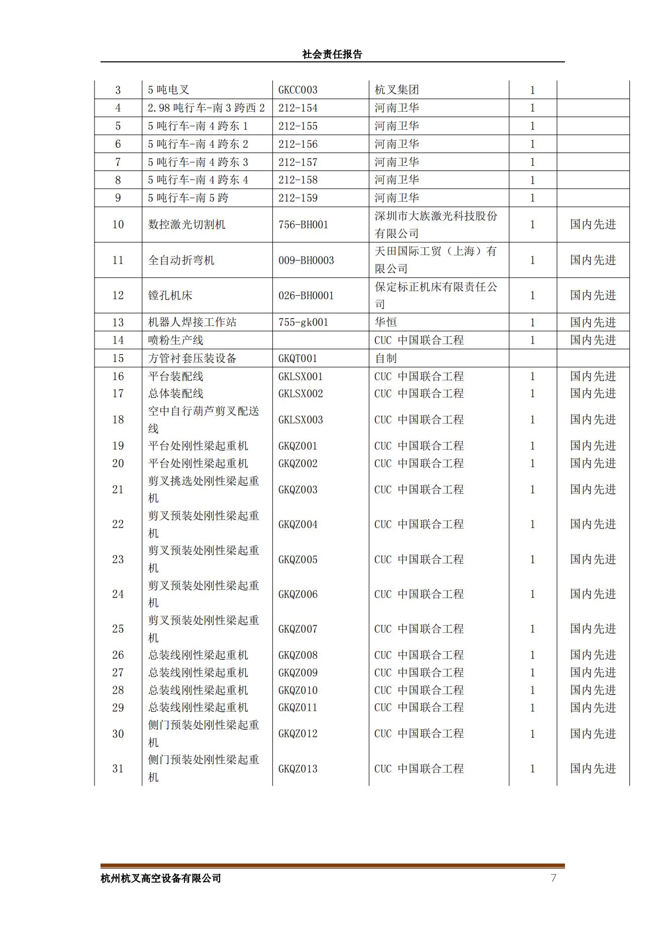 杭州杭叉高空設(shè)備2021年社會(huì)責(zé)任報(bào)告(圖7)