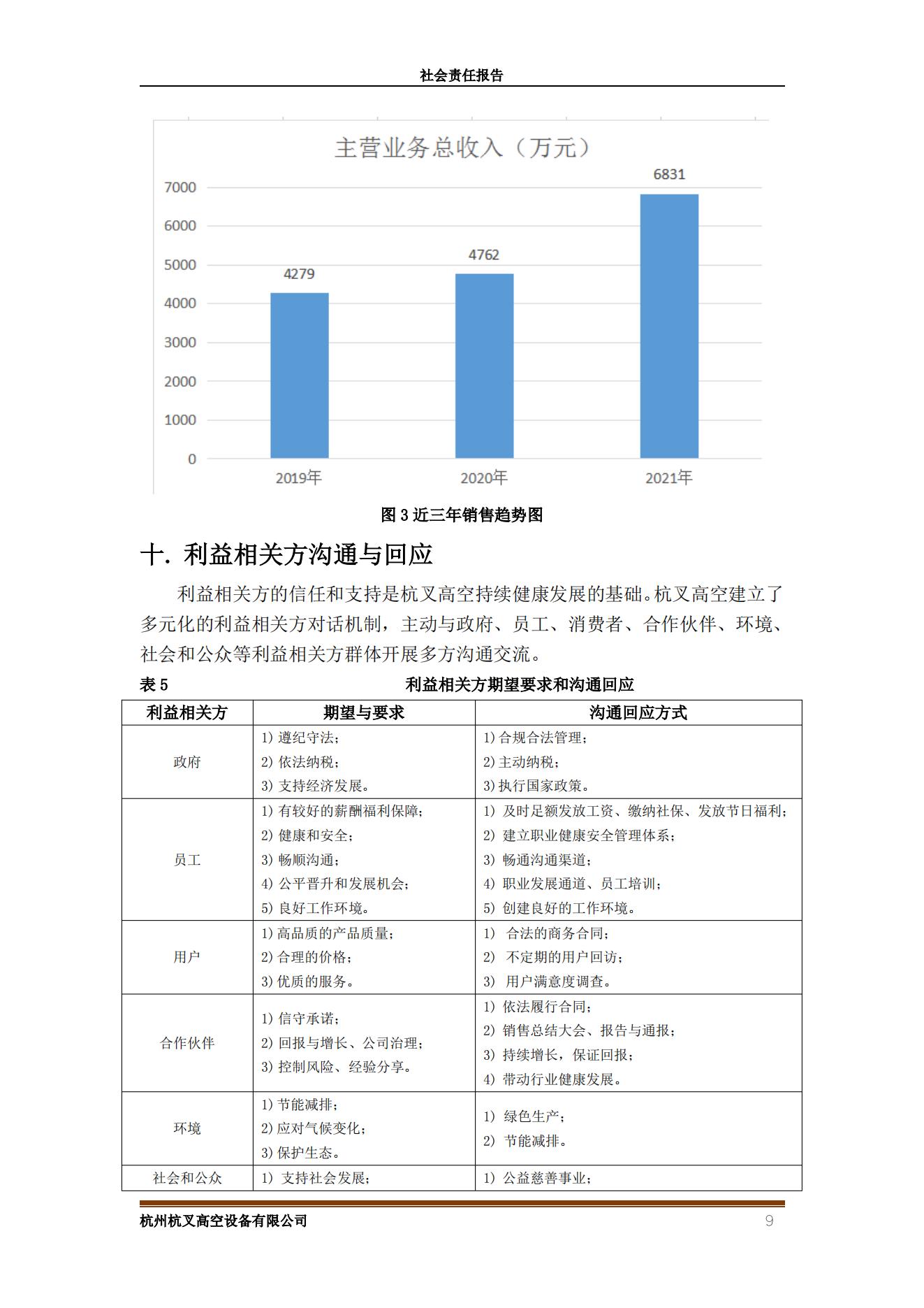 杭州杭叉高空設(shè)備2021年社會(huì)責(zé)任報(bào)告(圖9)