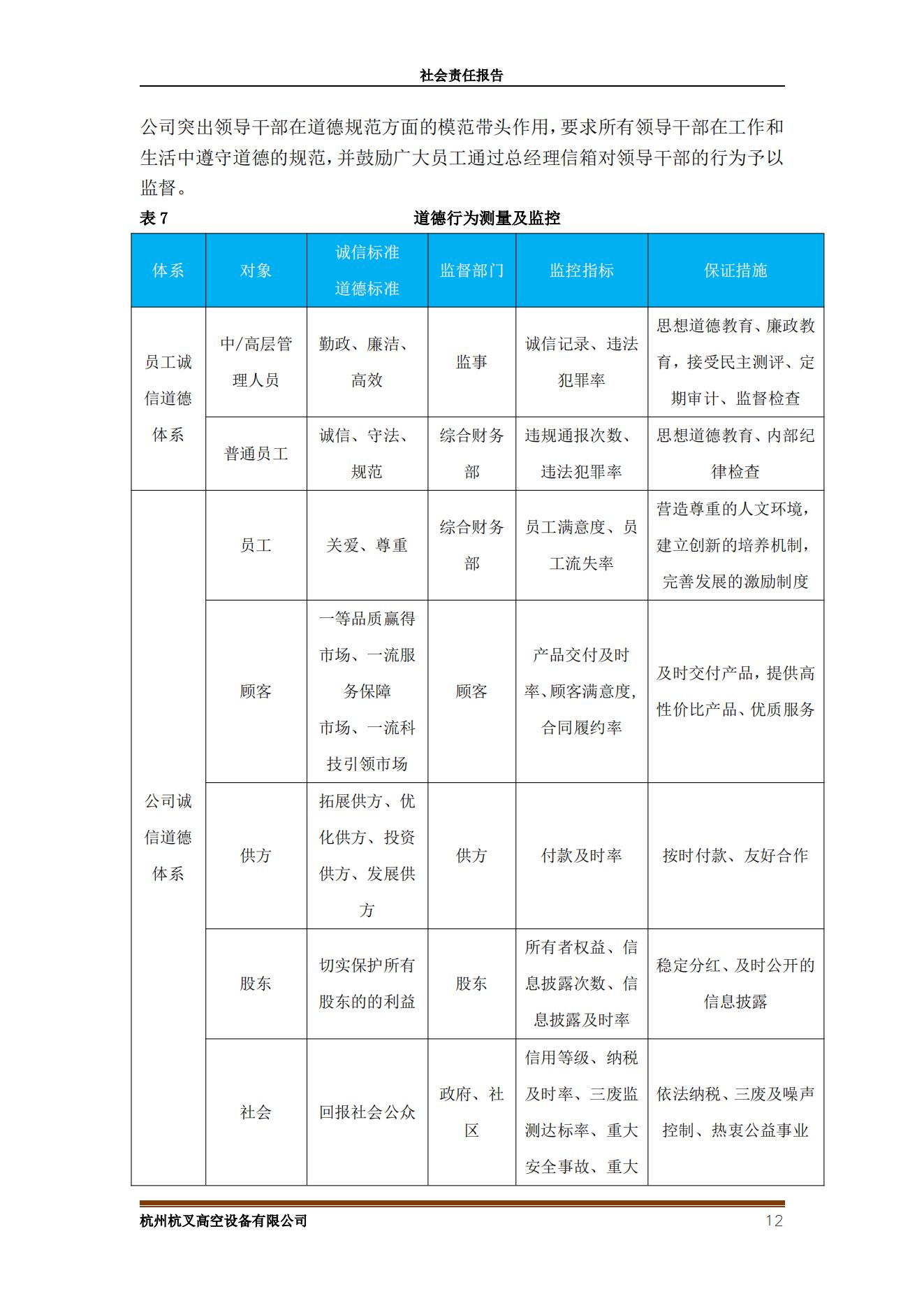 杭州杭叉高空設(shè)備2021年社會(huì)責(zé)任報(bào)告(圖12)