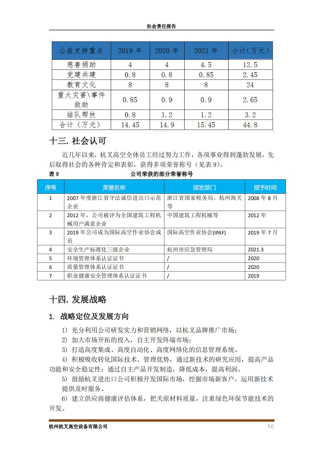 杭州杭叉高空設(shè)備2021年社會(huì)責(zé)任報(bào)告(圖16)